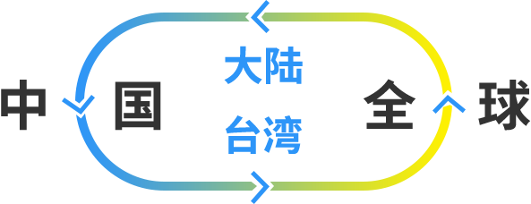 台湾大陆快递